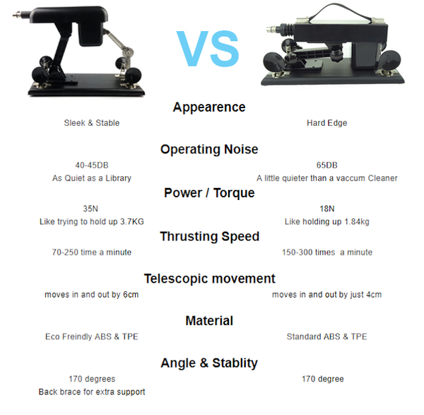 Automatic Sex Machine Papi Love Gun Masturbation Toy With Dildo Sex Machines